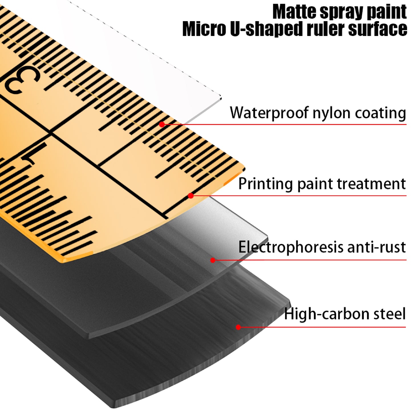 WISEUP MEASUREING TAPE RUBBER COVER